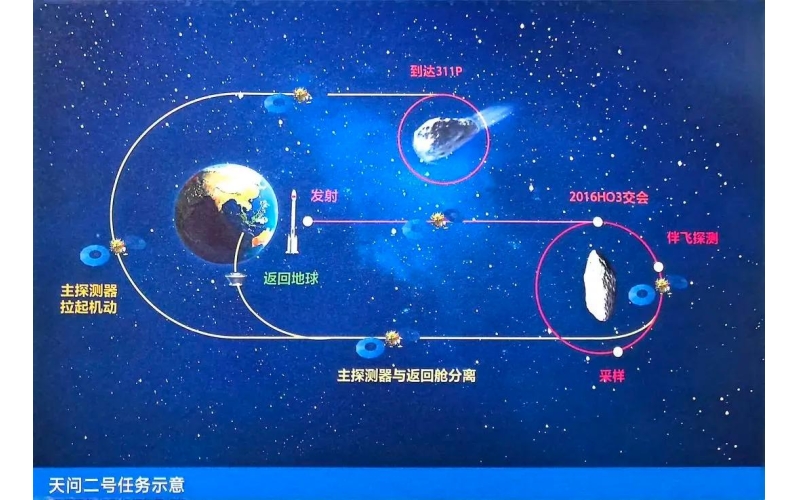 官宣：央企十大国之重器、十大超级工程